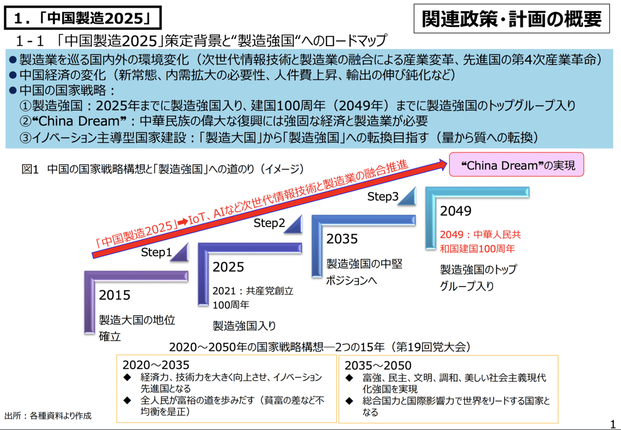 中国製造2025とは?|Takeshi Sawaki (澤木 武志) 中国製造2025とは?|Takeshi Sawaki (澤木 武志)