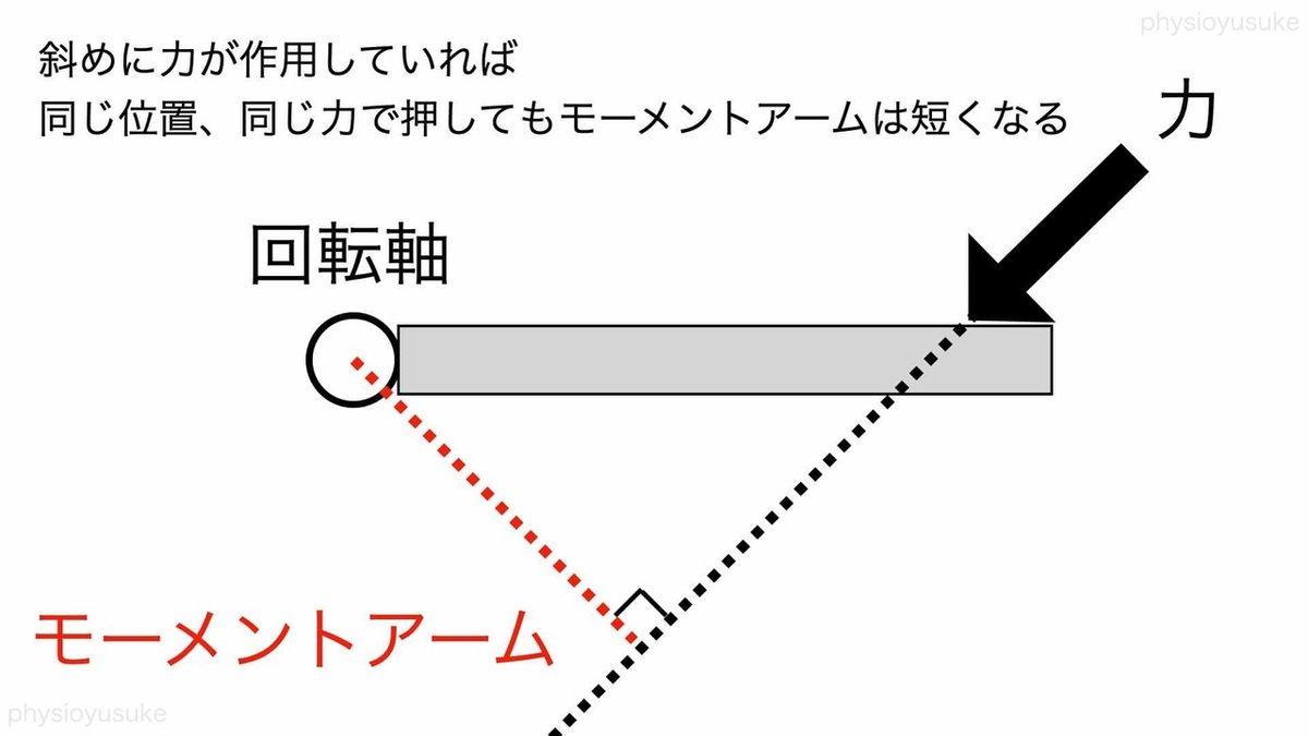 スクワットモーメント1.002