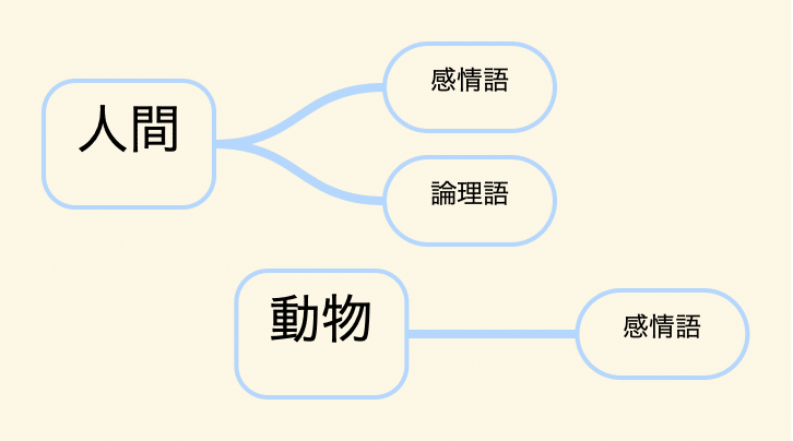 相手を幸せにする 思いやり の正体はコレだと思う 高安智也 Note