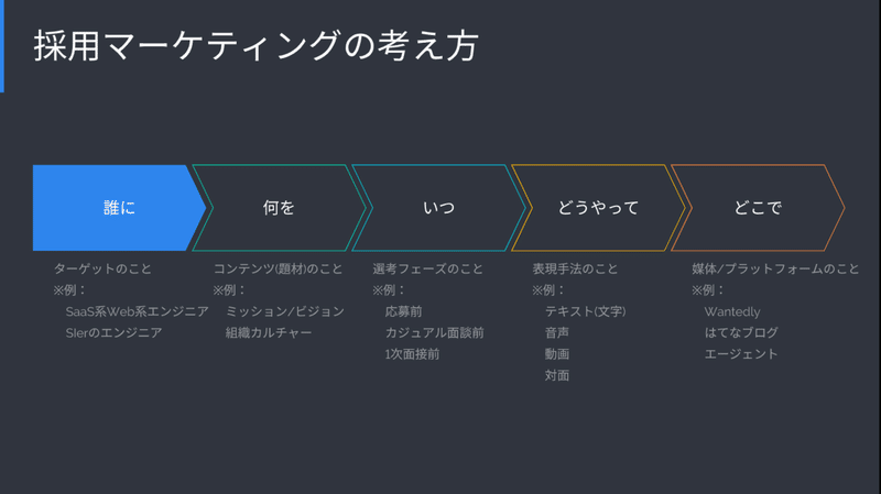 スクリーンショット 2020-11-14 14.41.04