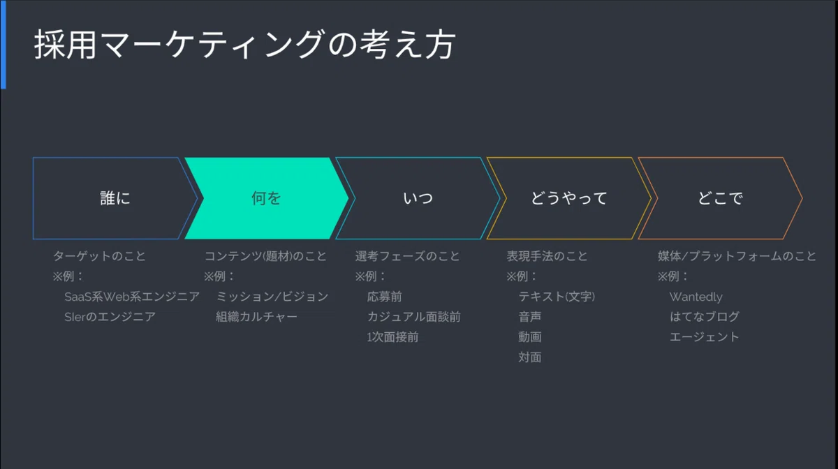 スクリーンショット 2020-11-14 14.48.39