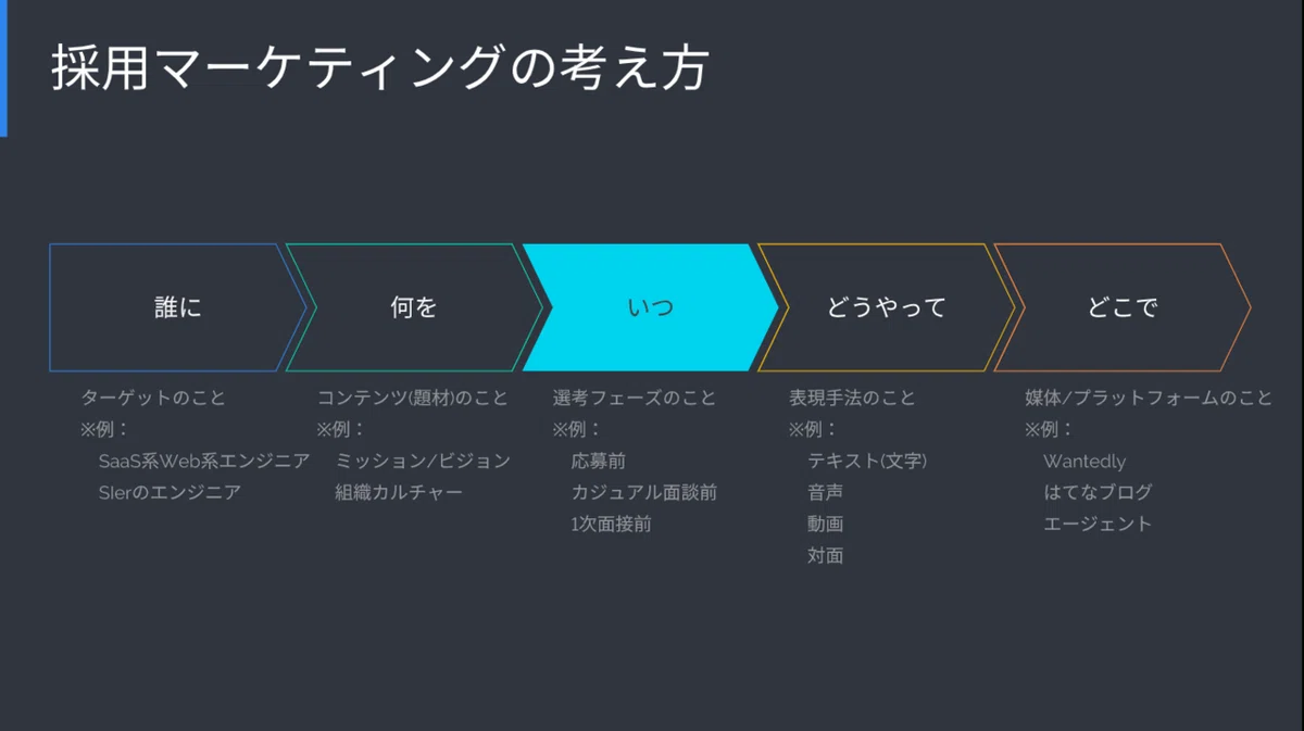 スクリーンショット 2020-11-14 14.50.34