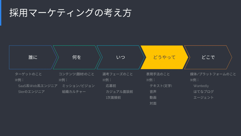 スクリーンショット 2020-11-14 14.51.54