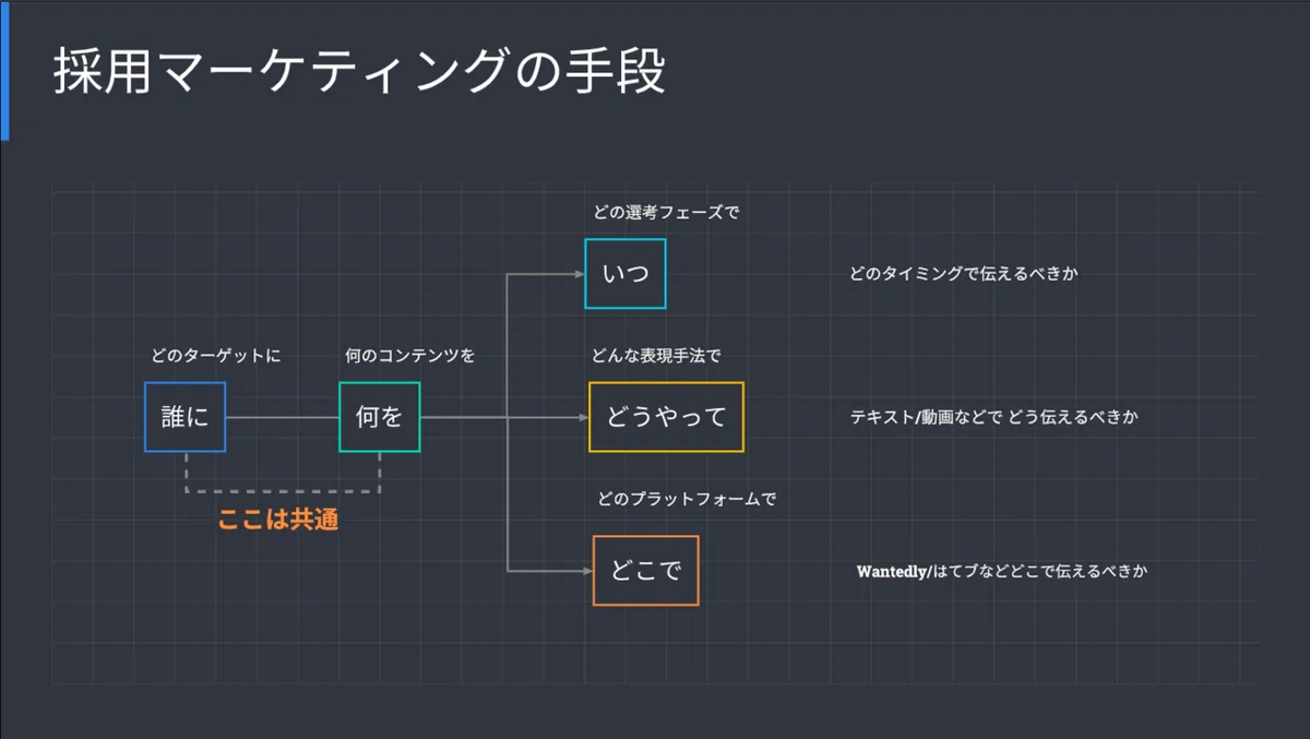 スクリーンショット 2020-11-14 14.54.52