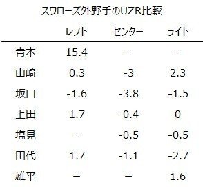 上田剛史は本当に戦力 外 だったのか シュバルベ Note
