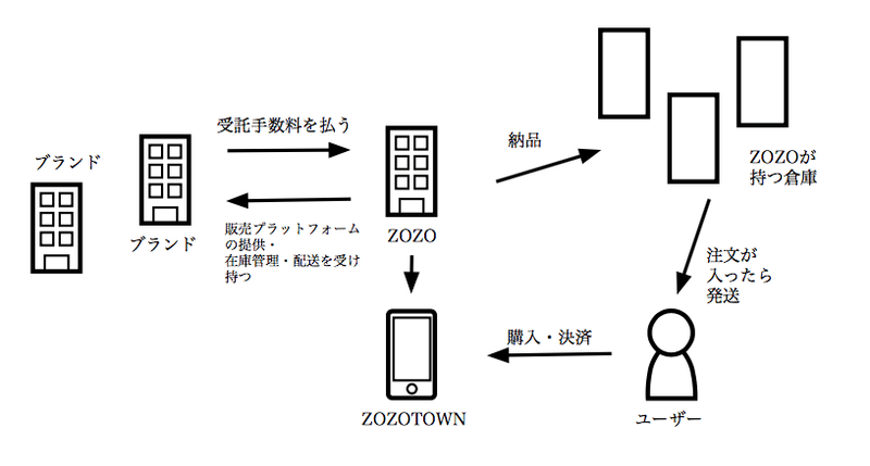 スクリーンショット 2020-11-14 18.46.50