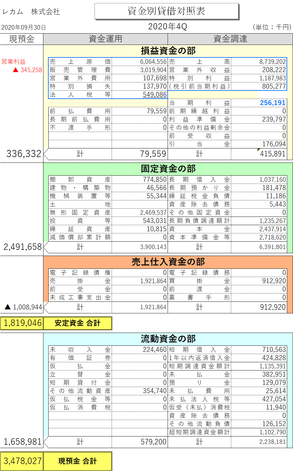 3323レカム2020年9月期４Ｑ