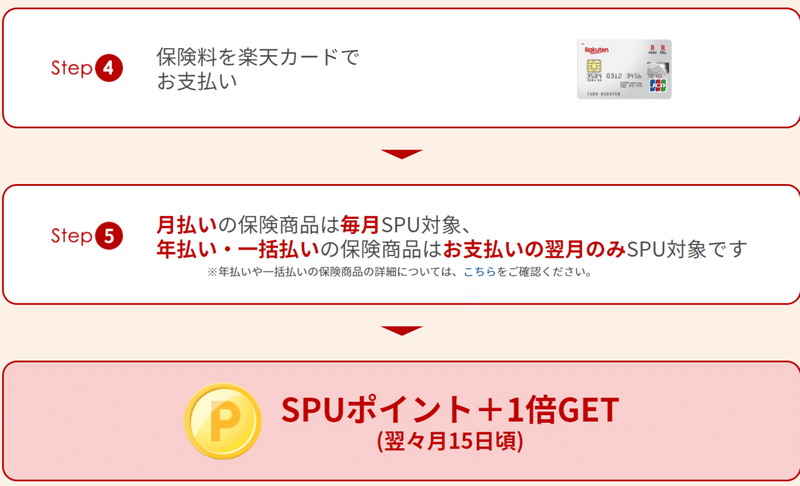楽天保険spu攻略 改悪にはこれで対応 みっつらいと Note