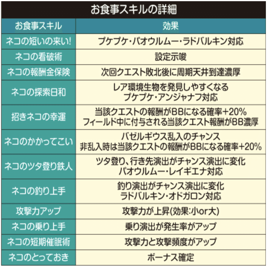 Sモンスターハンターワールド 天井期待値 設定判別 設定示唆 期待値 設定差 リセット スペック 終了画面 設定6 設定5 モンハン モンハンワールド 高設定 狙い目 画面 Enare Note