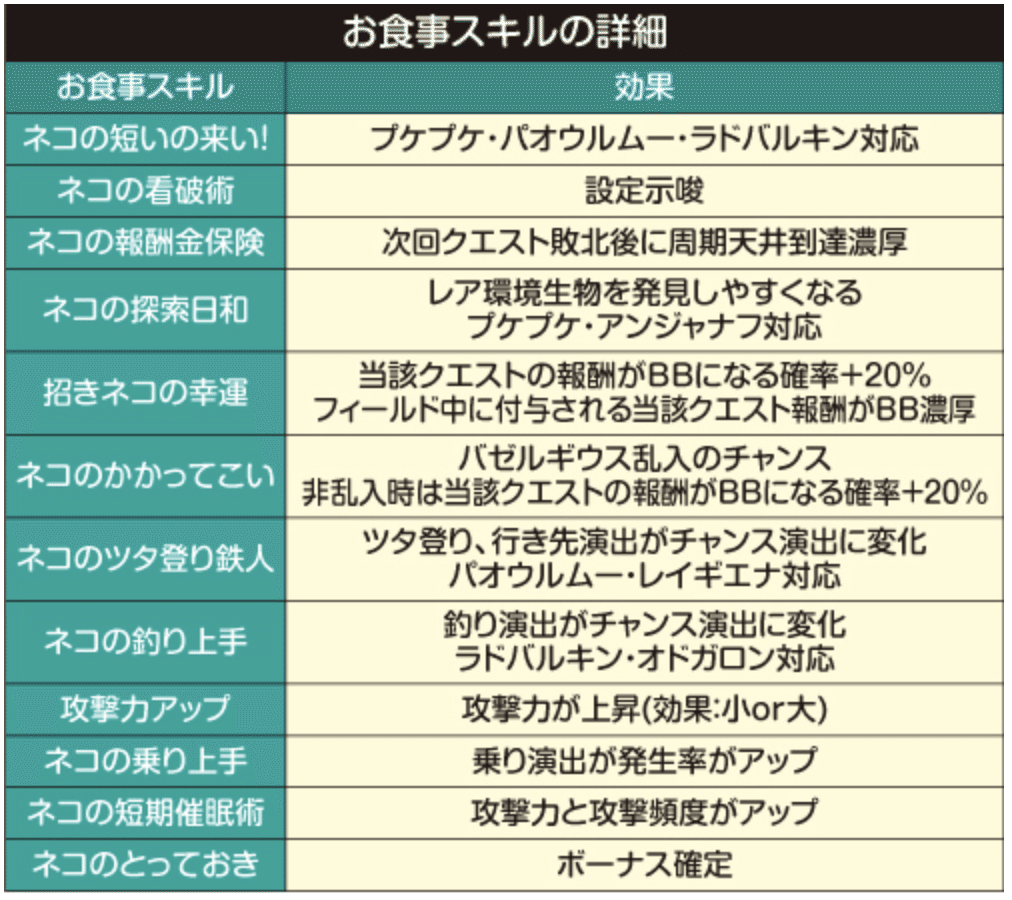 Sモンスターハンターワールド 天井期待値 設定判別 設定示唆 期待値 設定差 リセット スペック 終了画面 設定6 設定5 モンハン モンハンワールド 高設定 狙い目 画面 Enare Note Sモンスターハンターワールド 天井期待値 設定判別 設定示唆 期待値 設定差 リセット スペック 終了画面 設定6 設定5 モンハン モンハンワールド 高設定 狙い目 画面 Enare Note