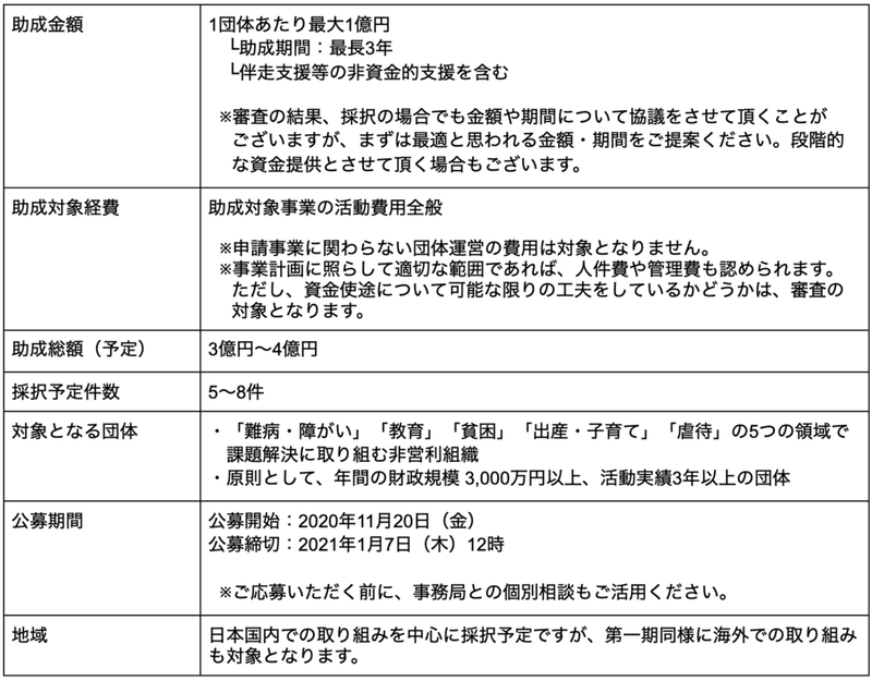 スクリーンショット 2020-11-14 21.02.00