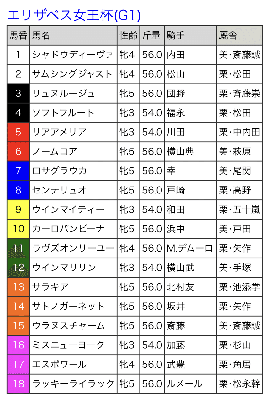 2020 G1 ã‚¨ãƒªã‚¶ãƒ™ã‚¹å¥³çŽ‹æ¯ äºˆæƒ³ å…¨é ­è§£èª¬ äºˆæƒ³ ã‚†ã†ãƒã‚¯ãƒƒãƒã‚µã‚¤ãƒ³ã‚®ãƒ£ãƒ³ãƒ–ãƒ«äºˆæƒ³ Note 2020 g1 ã‚¨ãƒªã‚¶ãƒ™ã‚¹å¥³çŽ‹æ¯ äºˆæƒ³ å…¨é ­è§£èª¬ äºˆæƒ³ ã‚†ã†ãƒã‚¯ãƒƒãƒã‚µã‚¤ãƒ³ã‚®ãƒ£ãƒ³ãƒ–ãƒ«äºˆæƒ³ note