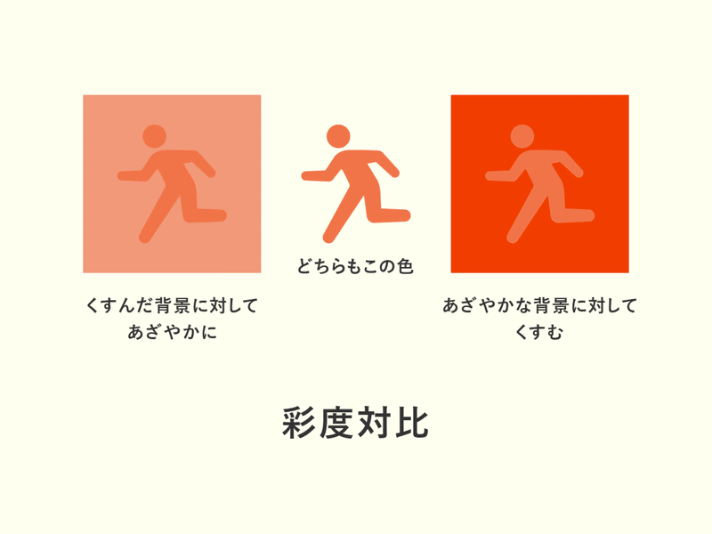 西東のデザイン分解 Vol 11 いろへんか さいとぅ Note