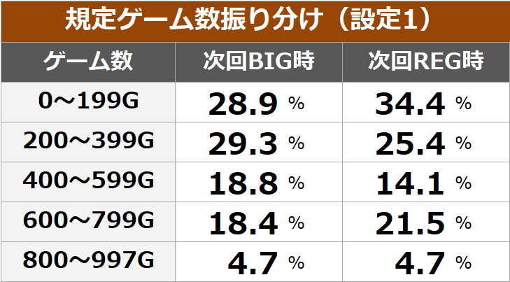 アカメ が 斬る 天井 期待 値