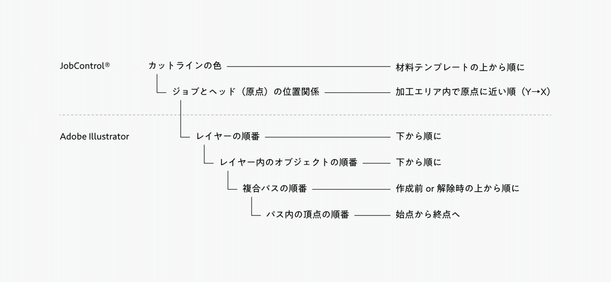 ヒエラルキー_03