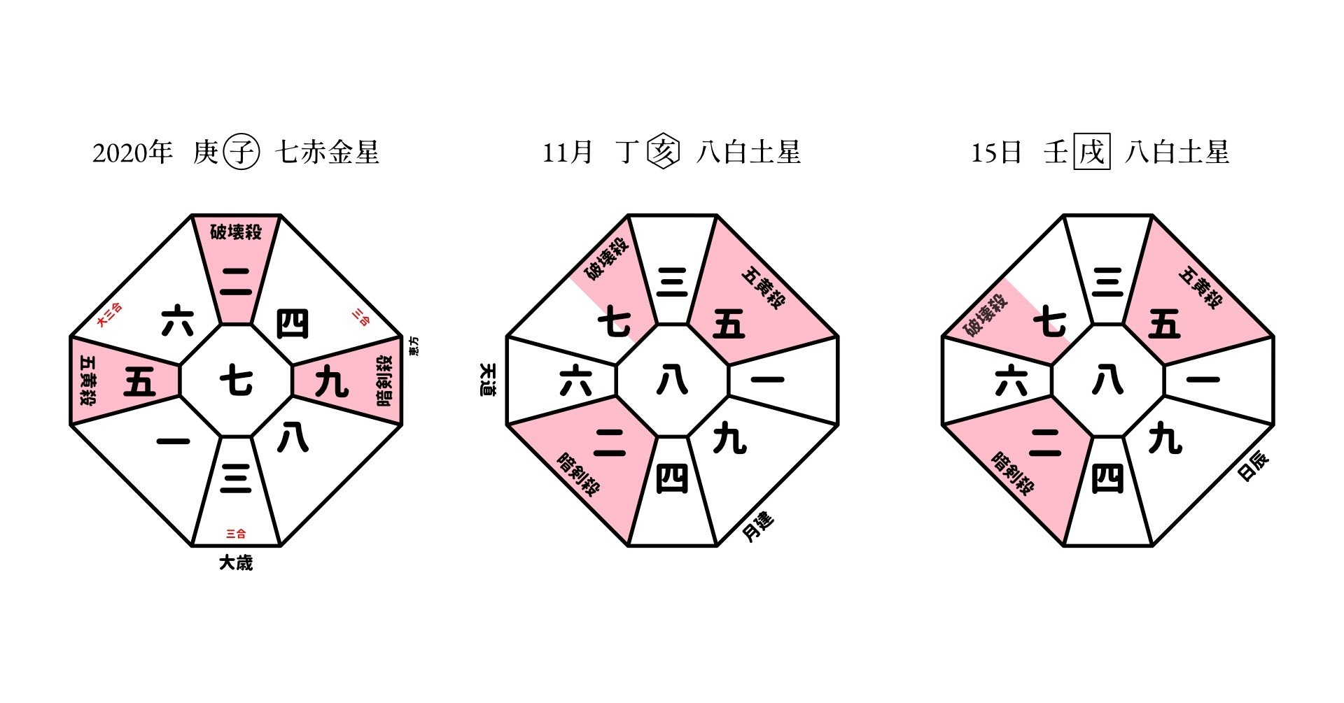 九星気学運勢予報 年11月15日 壬戌 八白土星 開道 浩史 Note 九星気学運勢予報 年11月15日 壬戌 八白土星 開道 浩史 Note