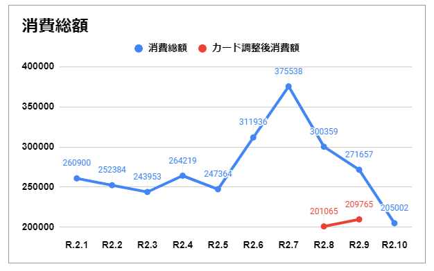 支出推移