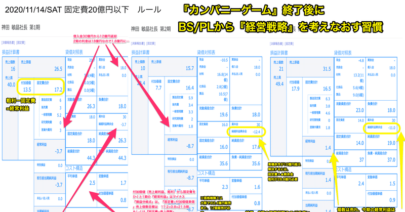 『カンパニーゲーム』 B/S P/Lから経営戦略を考えるルーティーンを手に入れる方法