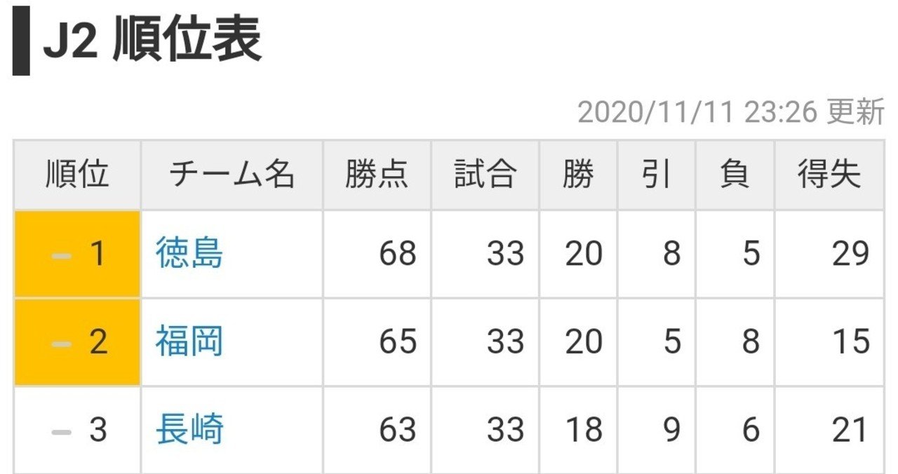 今 昇格争いが面白い Avispanman Note