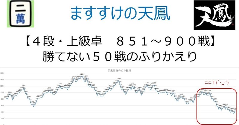 ますすけの天鳳 ８５１ ９００戦 ４段 上級卓 勝てない50戦ふりかえり ますすけ Note