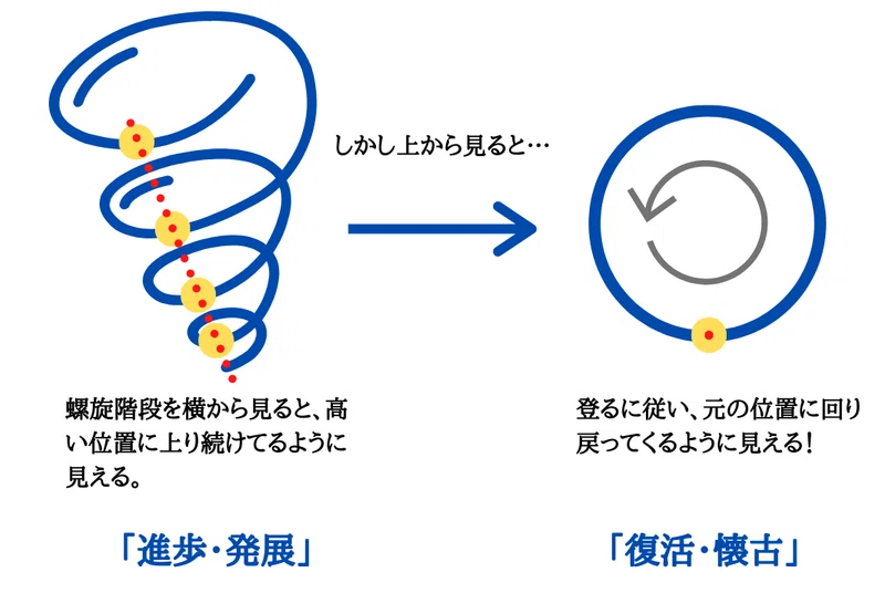 誰でも出来る未来予知 使える弁証法 Kota Note