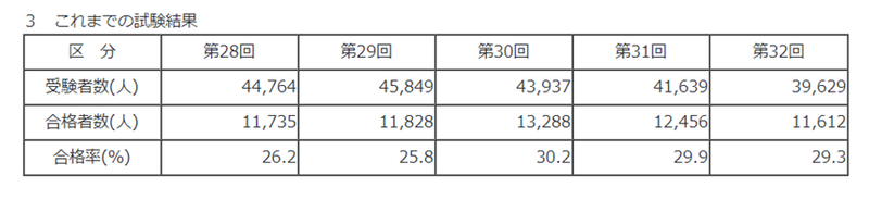 社会福祉士試験まであと3か月 まだ間に合う時短勉強のコツ Takahiro 社会福祉士 Note 社会福祉士試験まであと3か月 まだ間に合う時短勉強のコツ Takahiro 社会福祉士 Note