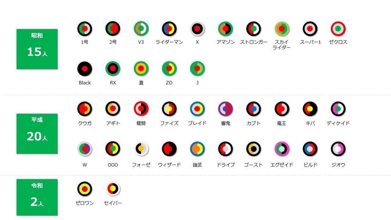図解 全仮面ライダーの特徴を比較 My Time Cafe Note 図解 全仮面ライダーの特徴を比較 My Time Cafe Note