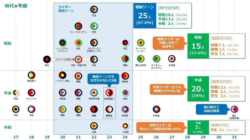 図解 全仮面ライダーの特徴を比較 My Time Cafe Note