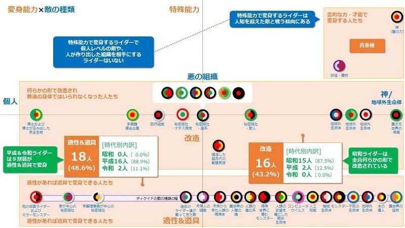 図解 全仮面ライダーの特徴を比較 My Time Cafe Note 図解 全仮面ライダーの特徴を比較 My Time Cafe Note