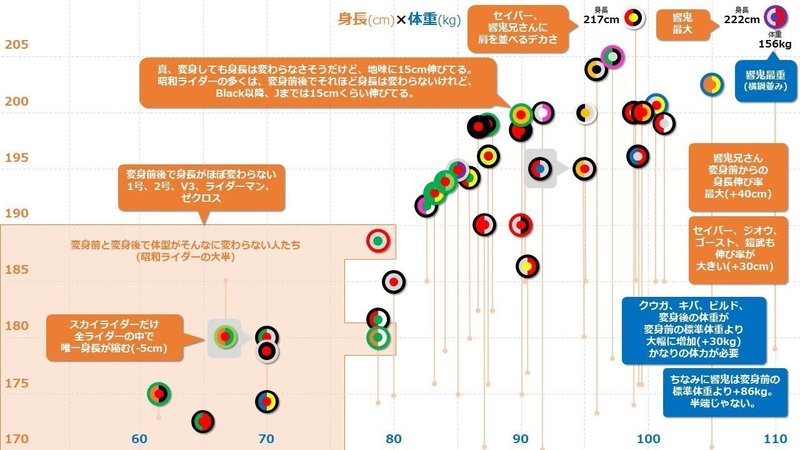 図解 全仮面ライダーの特徴を比較 My Time Cafe Note 図解 全仮面ライダーの特徴を比較 My Time Cafe Note