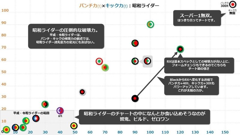 図解 全仮面ライダーの特徴を比較 My Time Cafe Note 図解 全仮面ライダーの特徴を比較 My Time Cafe Note