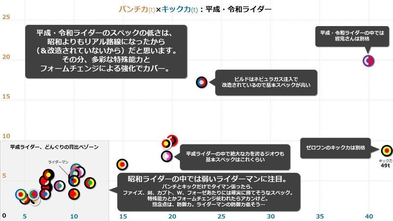 図解 全仮面ライダーの特徴を比較 My Time Cafe Note 図解 全仮面ライダーの特徴を比較 My Time Cafe Note