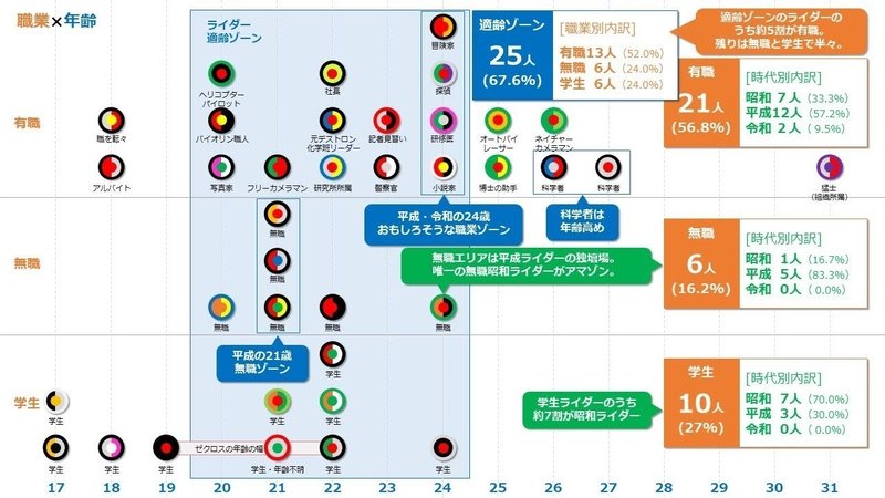 図解 全仮面ライダーの特徴を比較 My Time Cafe Note