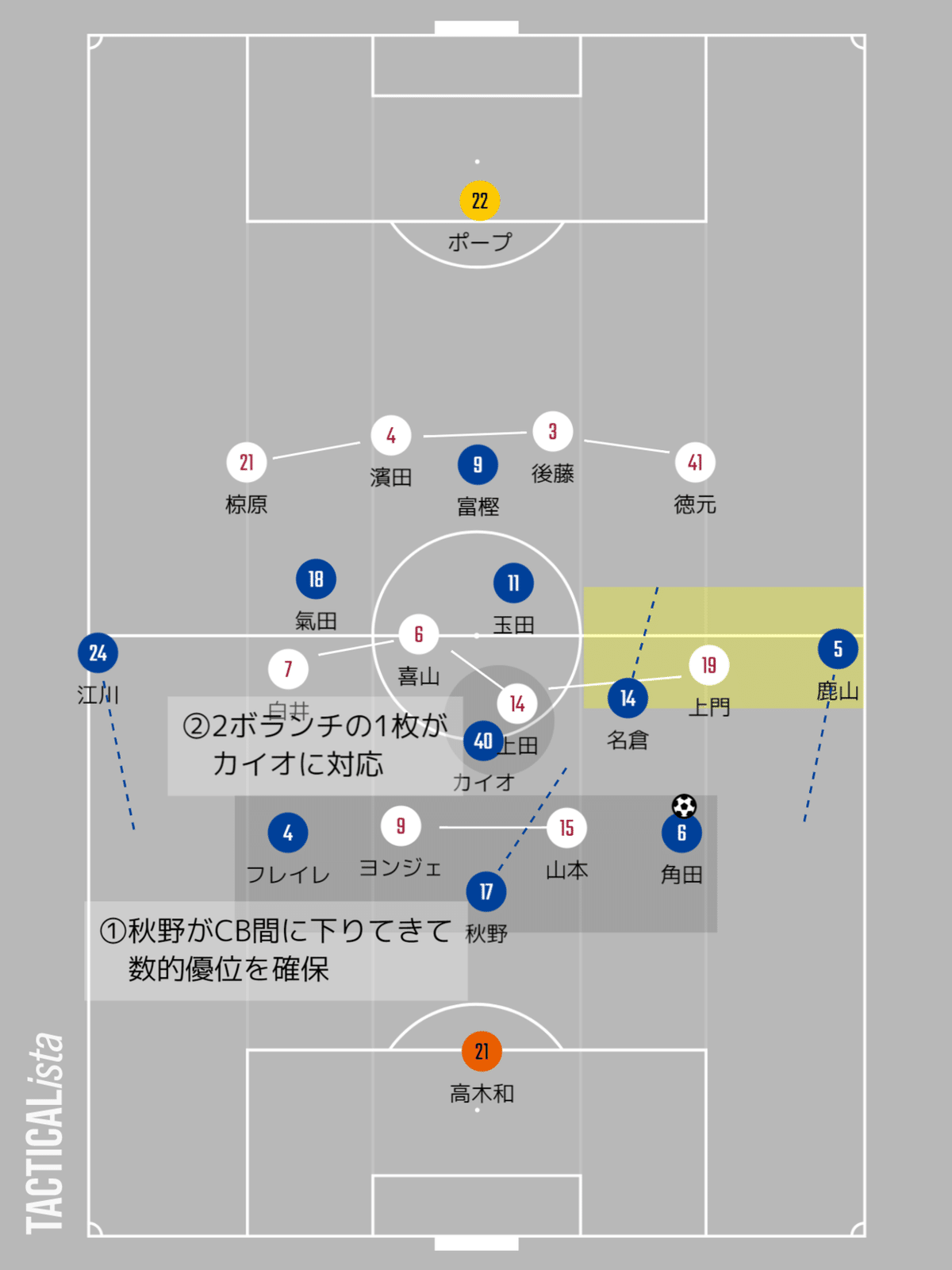 ②長崎のボール保持