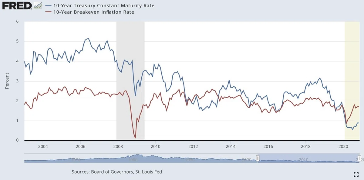 [Limited to 100 copies] How to deal with rising interest rates ...