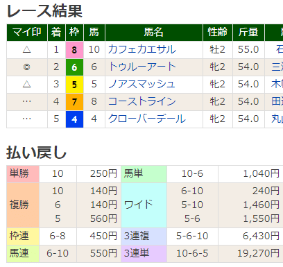 FireShot Capture 577 - サラ系2歳新馬【2020年11月15日東京5R】 - 競馬ラボ - www.keibalab.jp