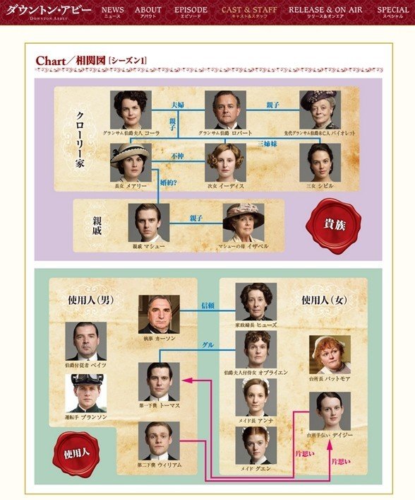 映画 ダウントン アビー 19 華やかな舞台の裏で起こる様々な人間模様 Momohana Note 映画 ダウントン アビー 19 華やかな舞台の裏で起こる様々な人間模様 Momohana Note