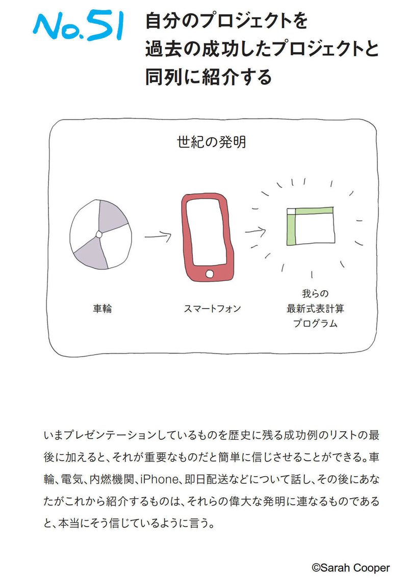 プレゼンテーションでたいしたことを言ってないのに聴衆を魅了する裏ワザ 会議でスマートに見せる100の方法 Hayakawa Books Magazines B