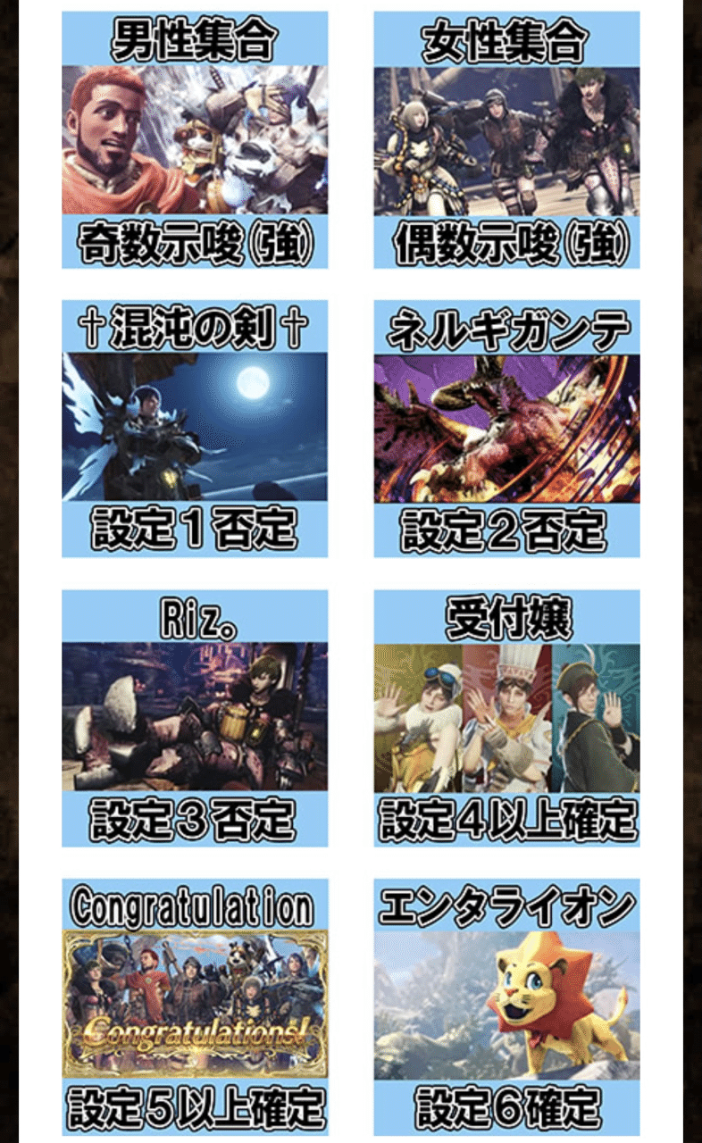 パチスロ モンスターハンター ワールドtm 基本スペック 設定示唆 終了画面 天井 ヤメ時 打ち方 初当たり 機械割 パチライク Note