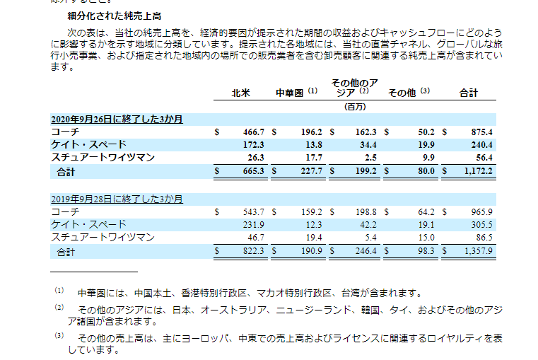 PL細分化