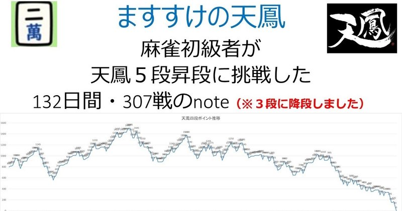 挑戦失敗 麻雀初級者が天鳳５段昇段に挑戦した307戦のnote ますすけ Note