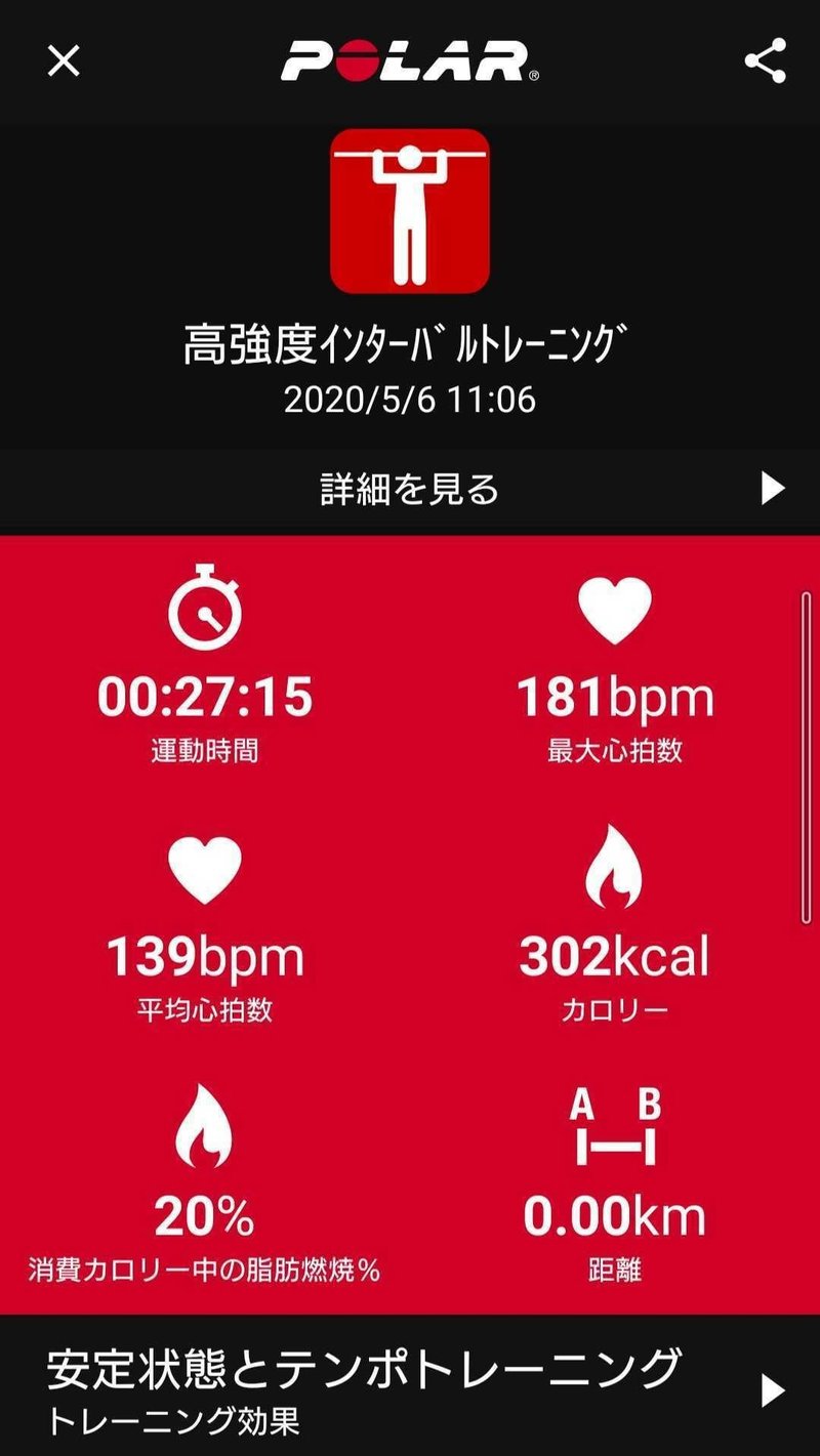 Hiitの消費カロリーは 意外と知らないhiitの効果について Beat Hiitインターバルトレーニングで 健康習慣を手に入れよう Note