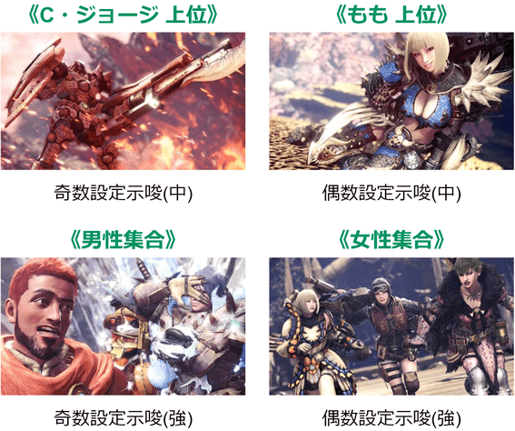 モンスターハンターワールド スロット 天井期待値 設定判別 終了画面 設定差 設定示唆 設定6 狙い目 やめどき 有利区間 スペック解析 期待値見える化だくお Note