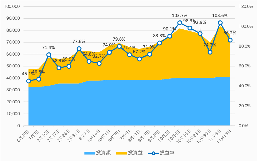 20201113_損益