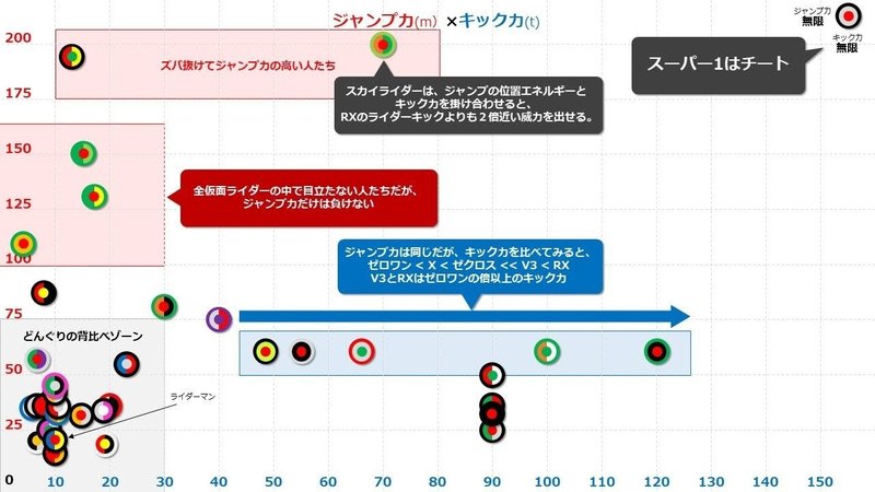 図解 全仮面ライダーの特徴を比較 My Time Cafe Note 図解 全仮面ライダーの特徴を比較 My Time Cafe Note