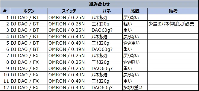 おうちボルテ用コントローラー(SVSE5等)の最適化について｜SAZANAMI