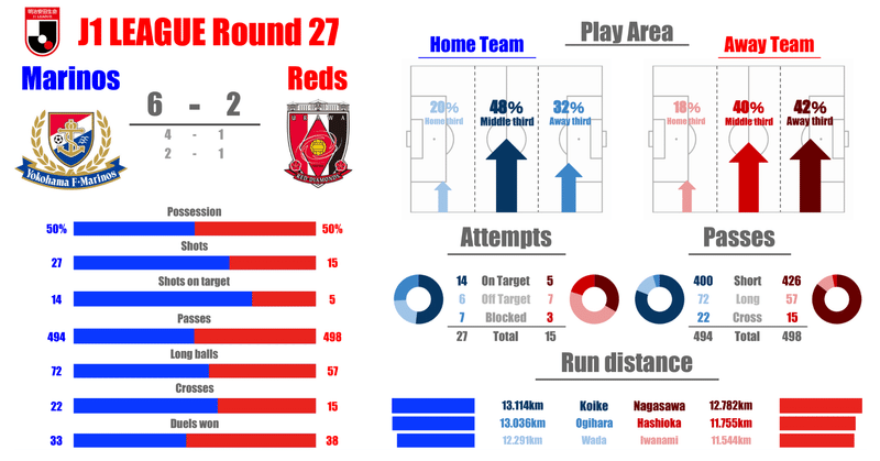 J1 第27節 横浜f マリノスvs浦和レッズ マッチレビュー ヒロ Note