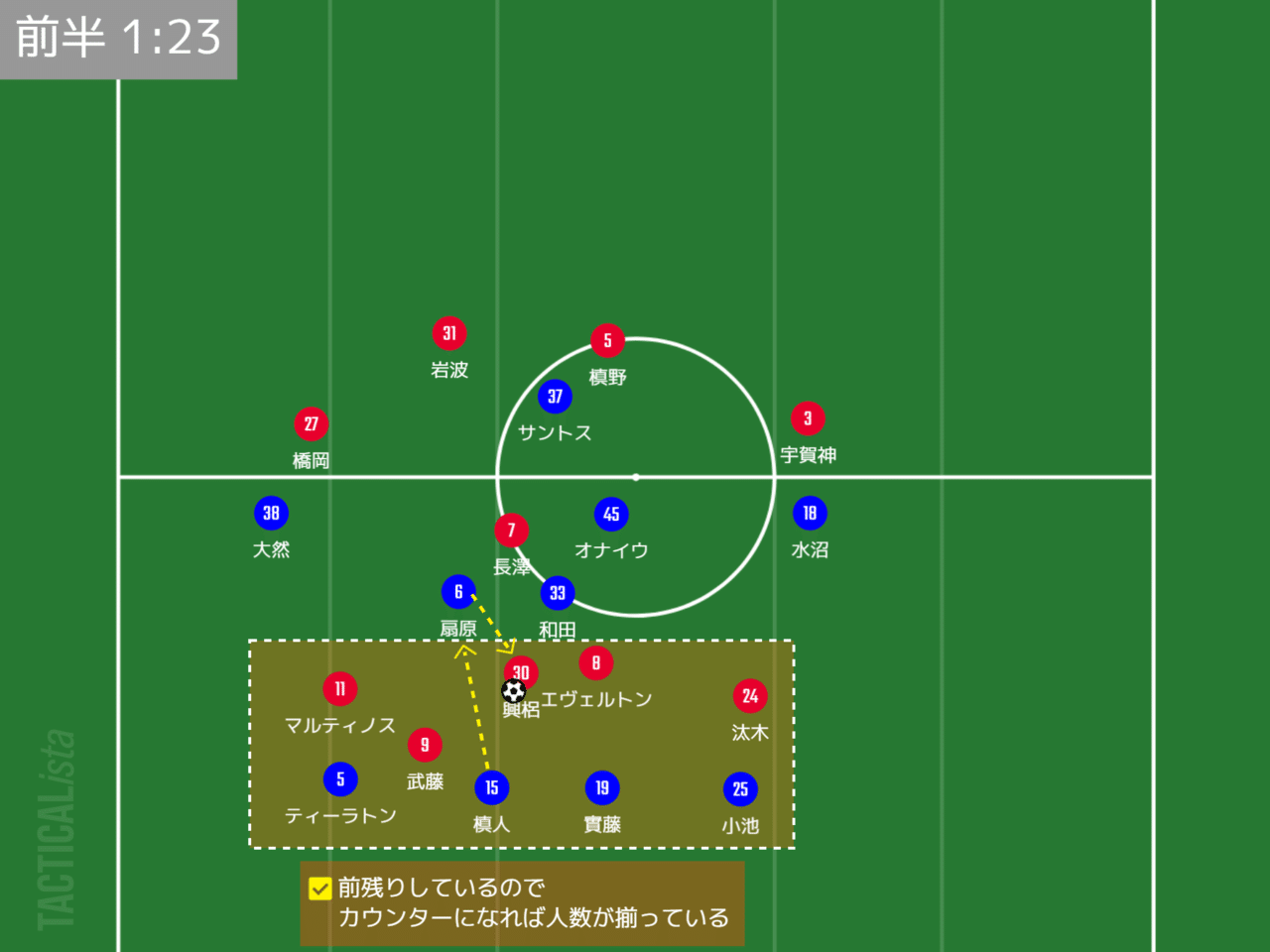 J1 第27節 横浜f マリノスvs浦和レッズ マッチレビュー ヒロ Note