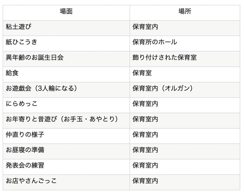 アラサー主婦 保育士目指すってよ 3 題材30個と 基本の構図 の巻 あんり Note