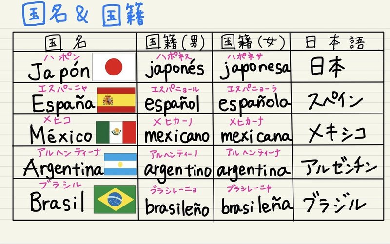 15か国のスペイン語での国名と国籍の言い方を学ぼう Mijita Note